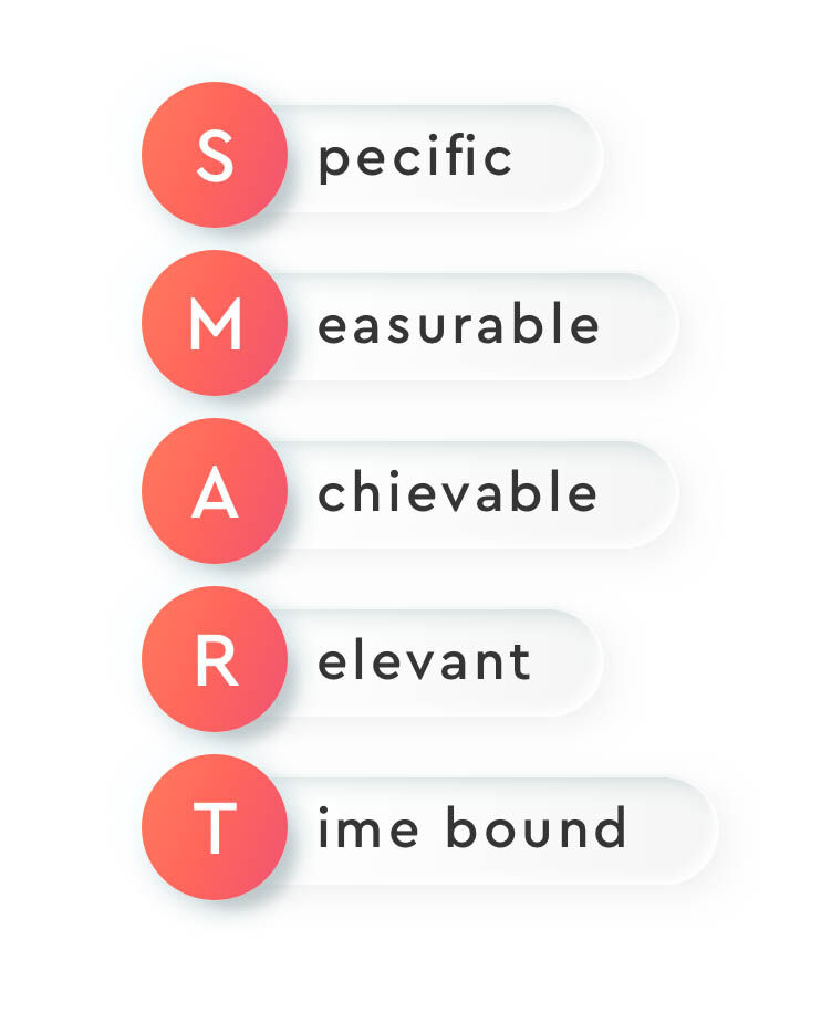 SMART Prozess and Method English
