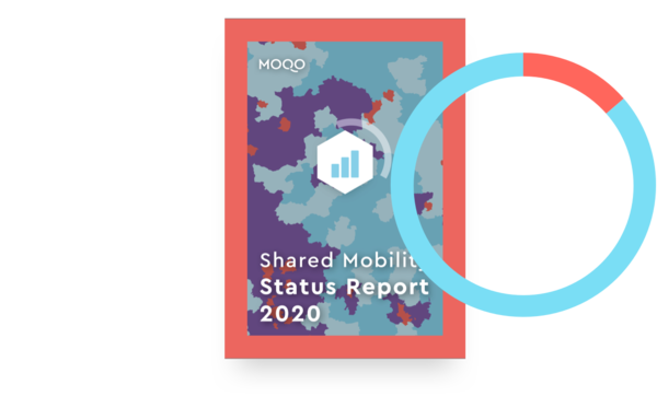 Shared Mobility Status Report 2020